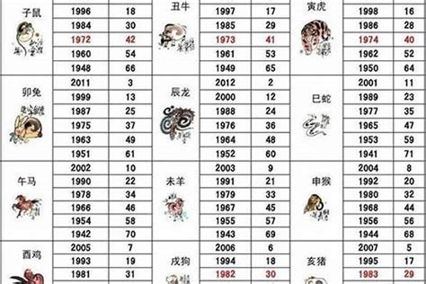 1967年 生肖|67年属什么生肖